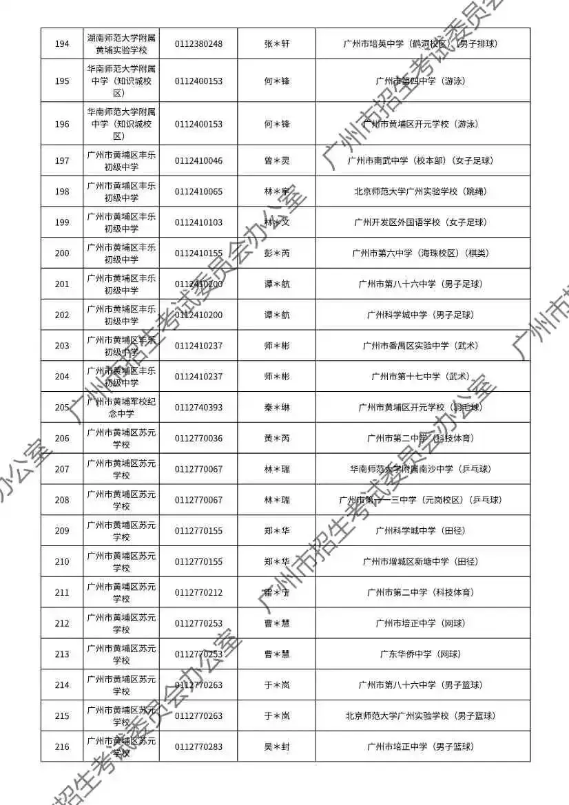 注意!2026年广州中考特长生通过专业测试名单出炉! 第63张