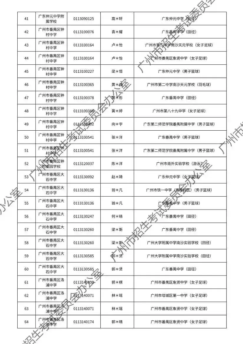 注意!2026年广州中考特长生通过专业测试名单出炉! 第66张