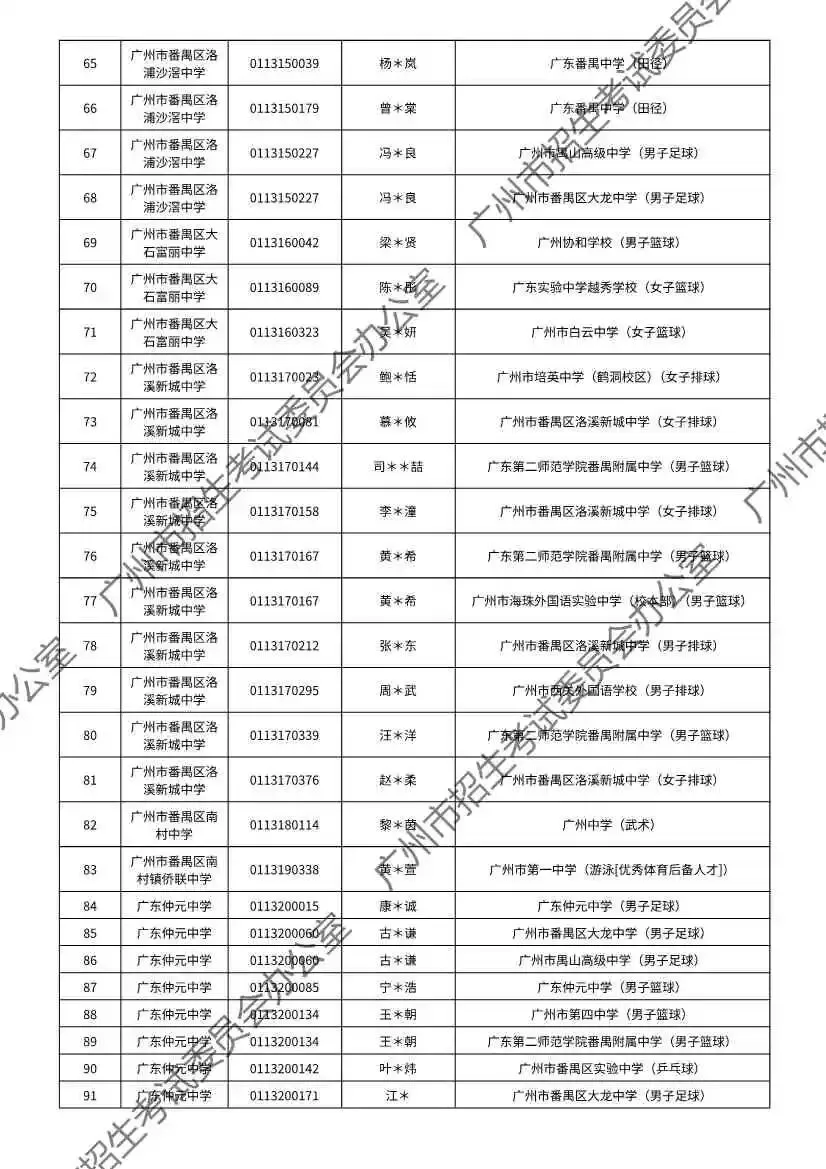 注意!2026年广州中考特长生通过专业测试名单出炉! 第67张