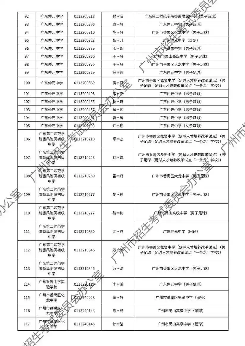 注意!2026年广州中考特长生通过专业测试名单出炉! 第68张