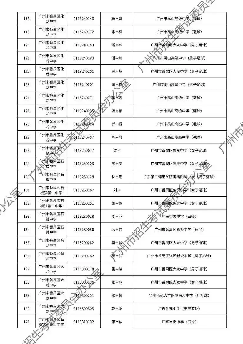 注意!2026年广州中考特长生通过专业测试名单出炉! 第69张