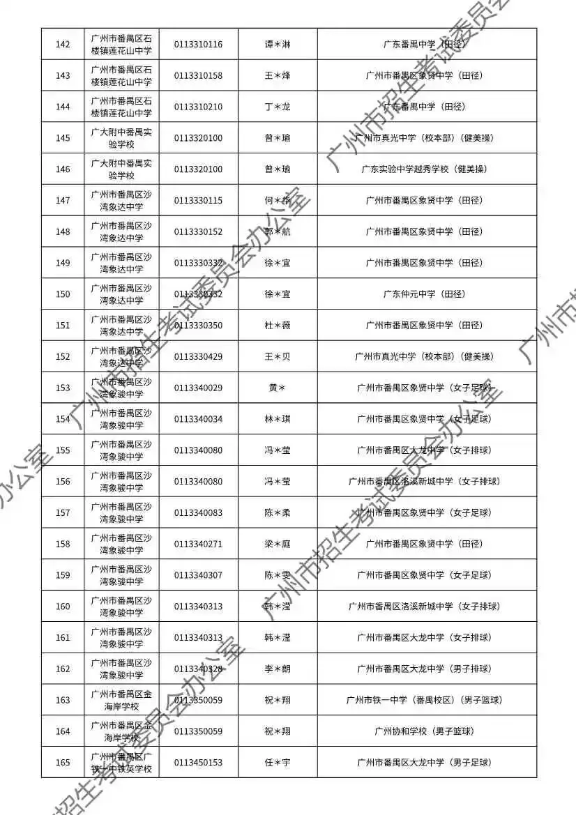 注意!2026年广州中考特长生通过专业测试名单出炉! 第70张