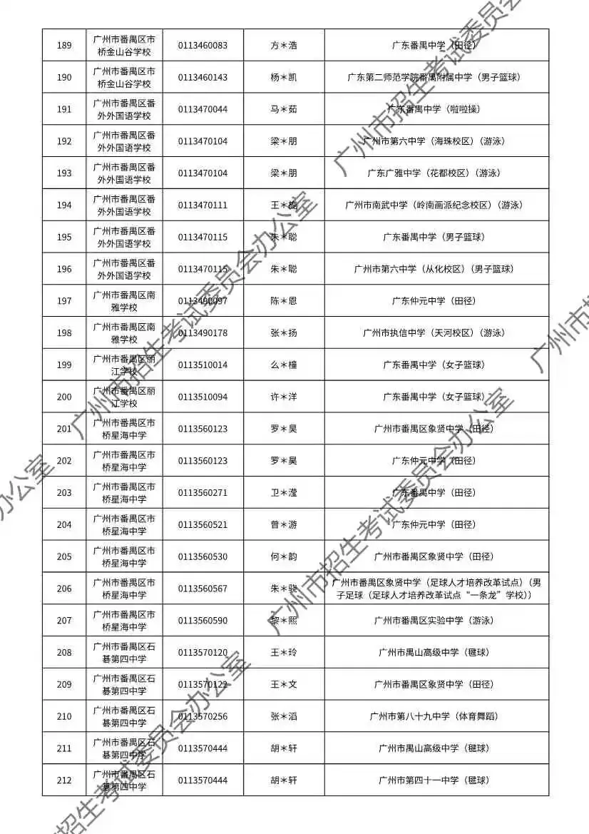 注意!2026年广州中考特长生通过专业测试名单出炉! 第72张