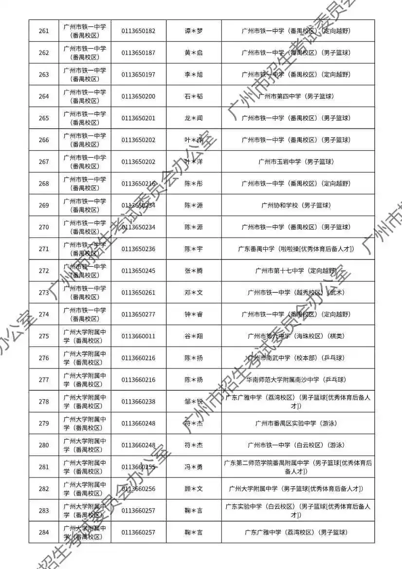 注意!2026年广州中考特长生通过专业测试名单出炉! 第75张