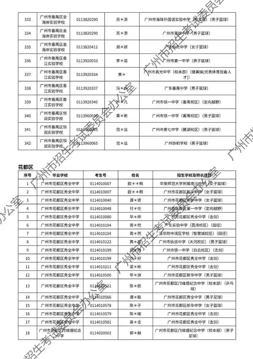 注意!2026年广州中考特长生通过专业测试名单出炉! 第78张