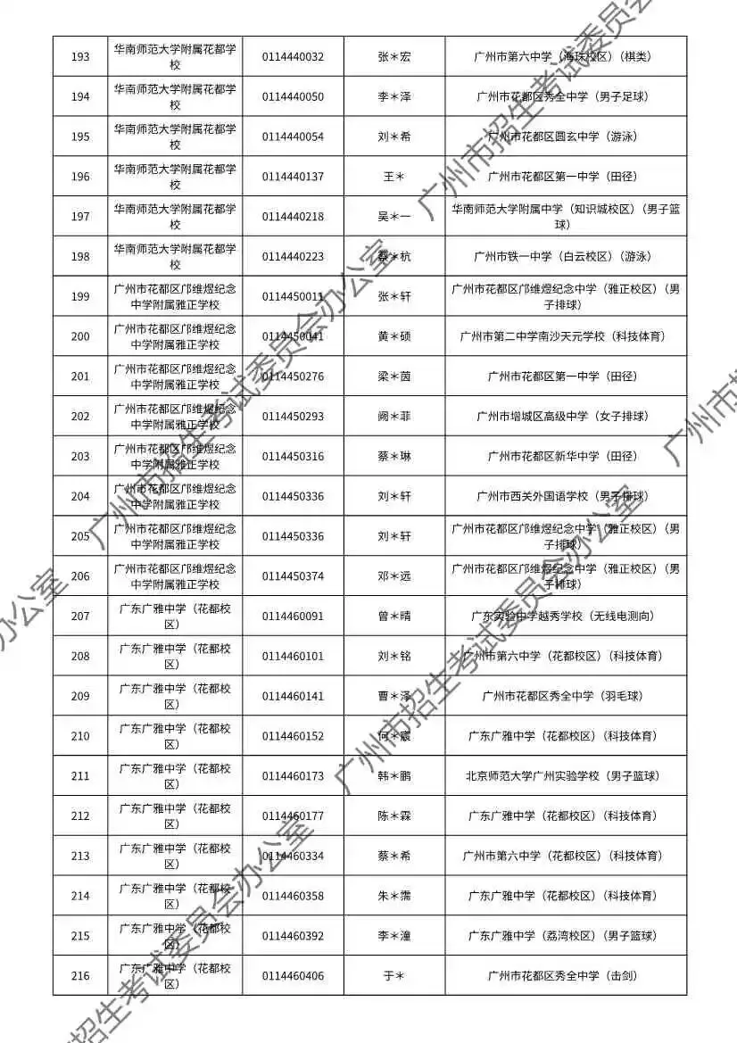 注意!2026年广州中考特长生通过专业测试名单出炉! 第86张