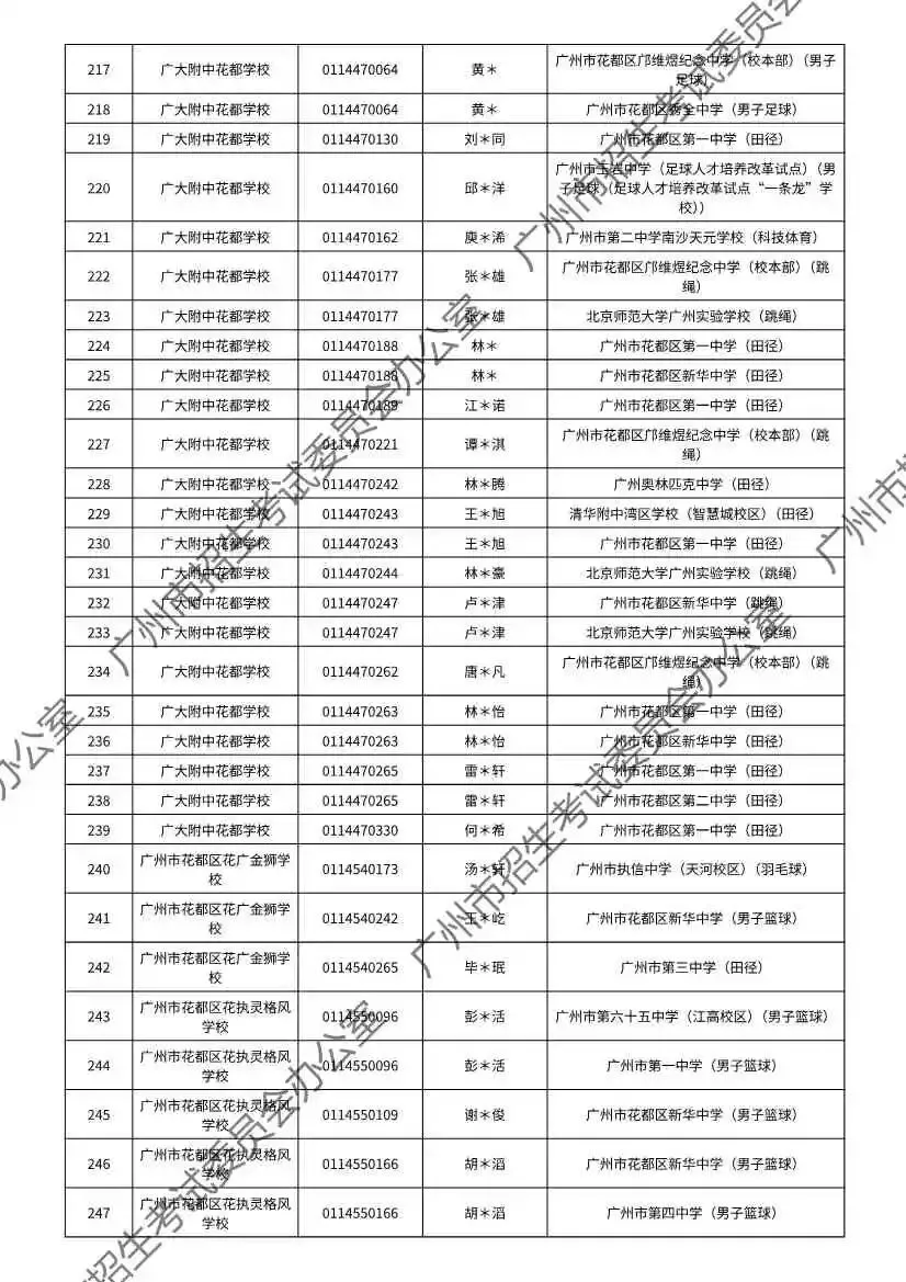 注意!2026年广州中考特长生通过专业测试名单出炉! 第87张
