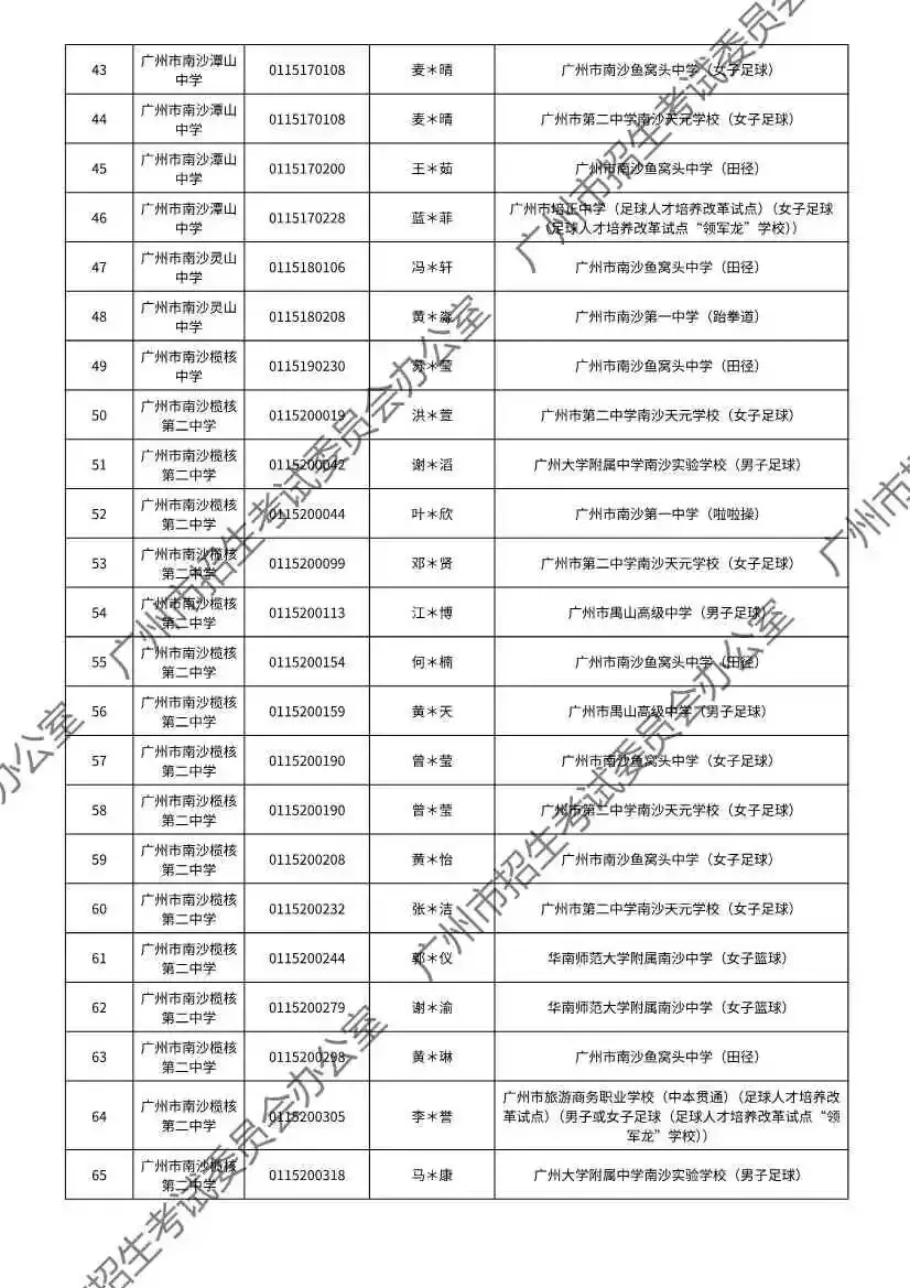 注意!2026年广州中考特长生通过专业测试名单出炉! 第90张