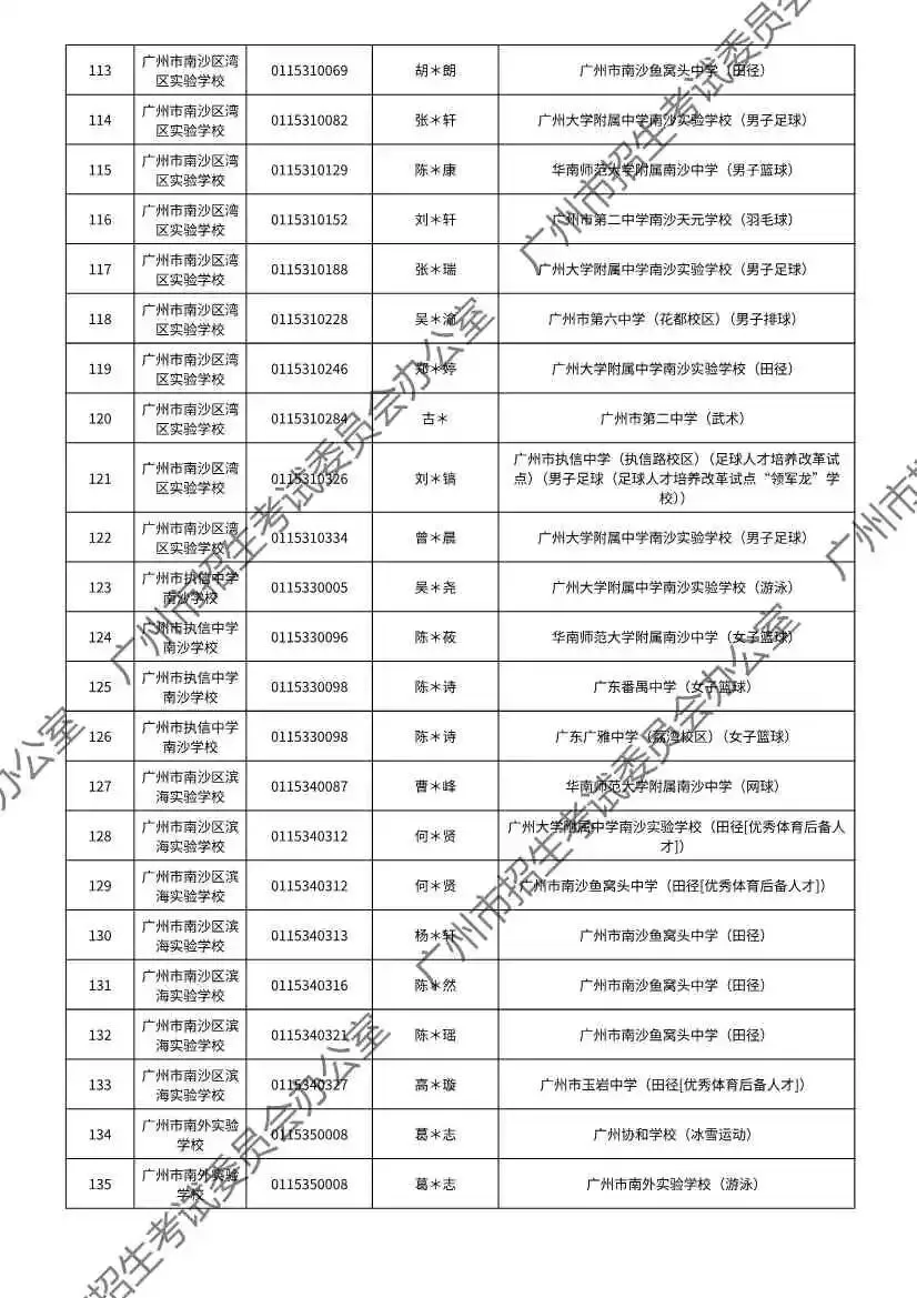 注意!2026年广州中考特长生通过专业测试名单出炉! 第93张