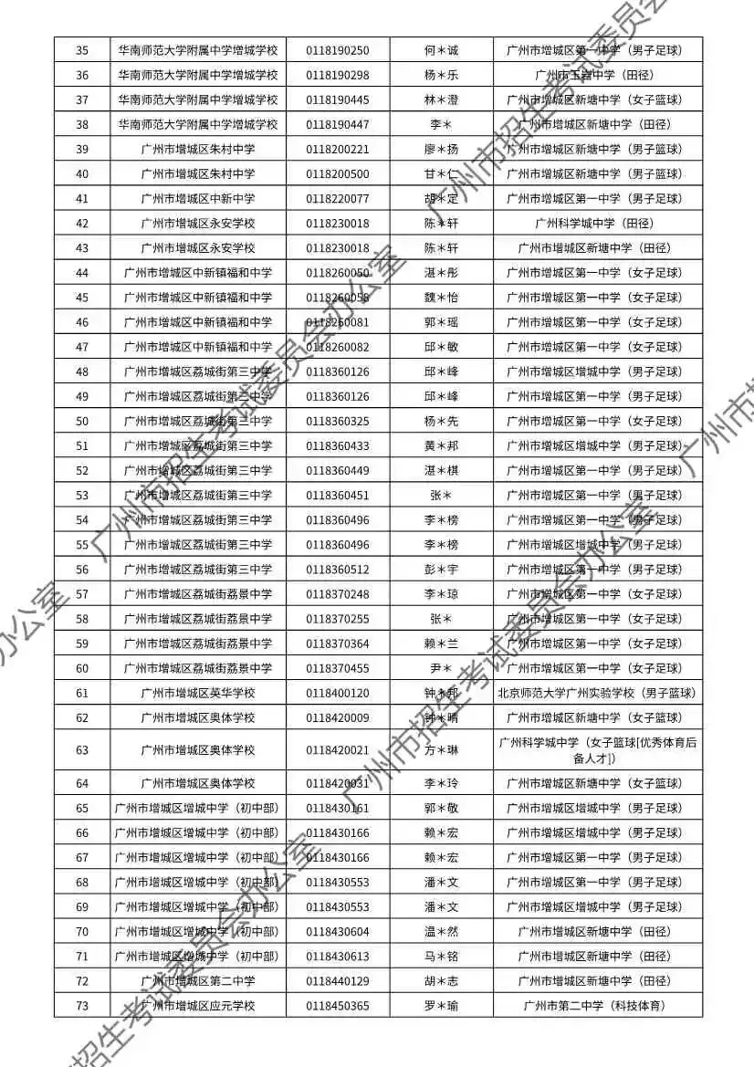 注意!2026年广州中考特长生通过专业测试名单出炉! 第97张