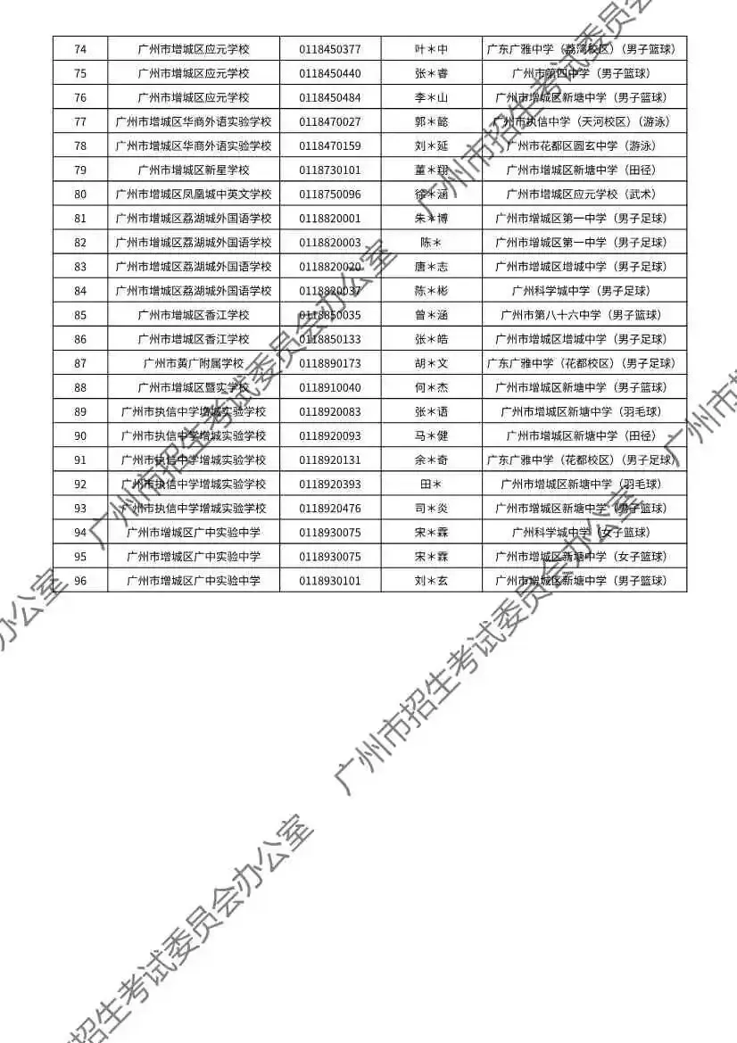 注意!2026年广州中考特长生通过专业测试名单出炉! 第98张