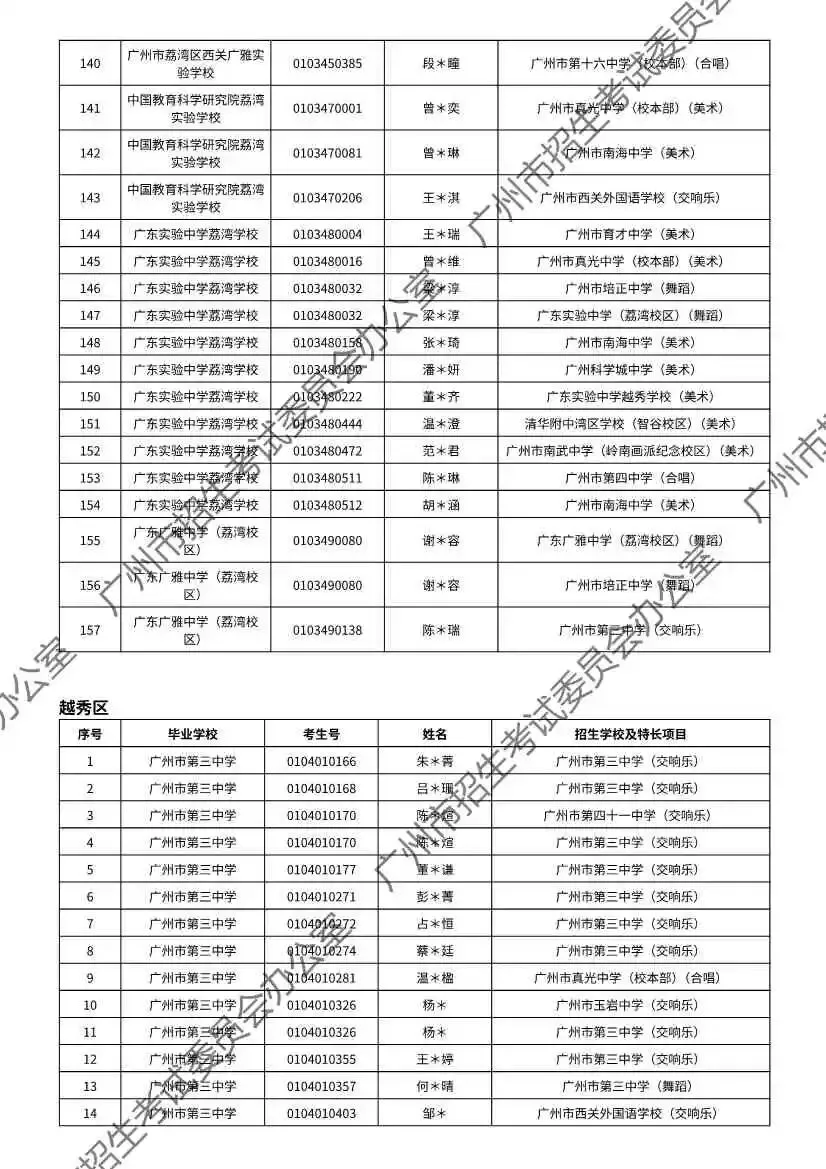 注意!2026年广州中考特长生通过专业测试名单出炉! 第103张