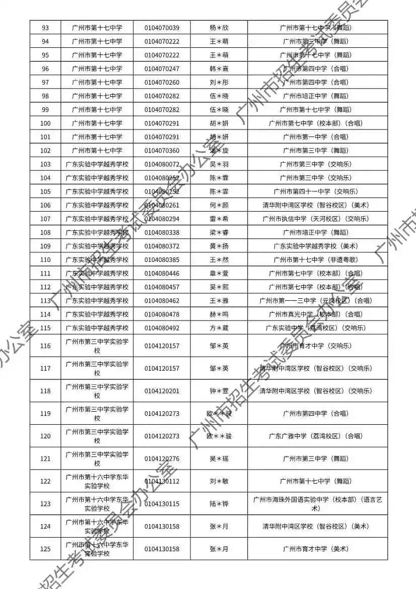 注意!2026年广州中考特长生通过专业测试名单出炉! 第106张