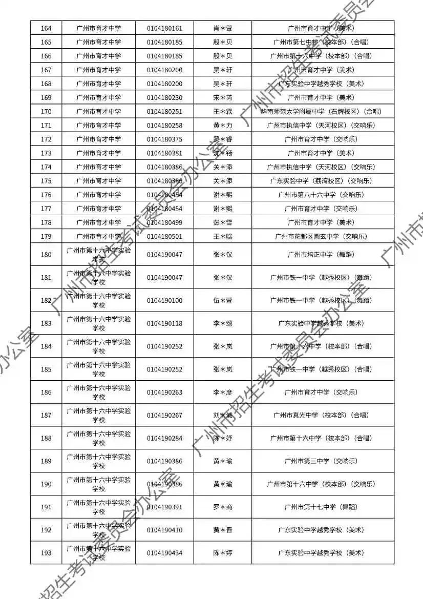 注意!2026年广州中考特长生通过专业测试名单出炉! 第108张