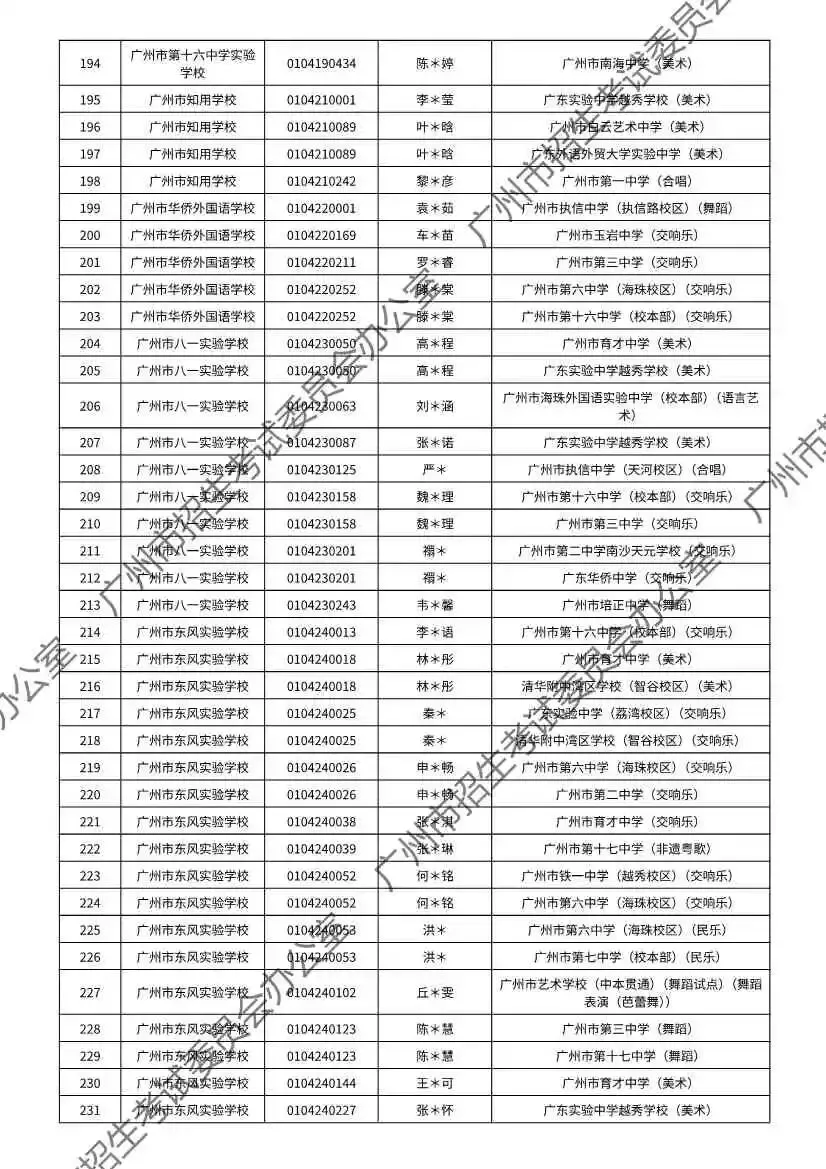注意!2026年广州中考特长生通过专业测试名单出炉! 第109张