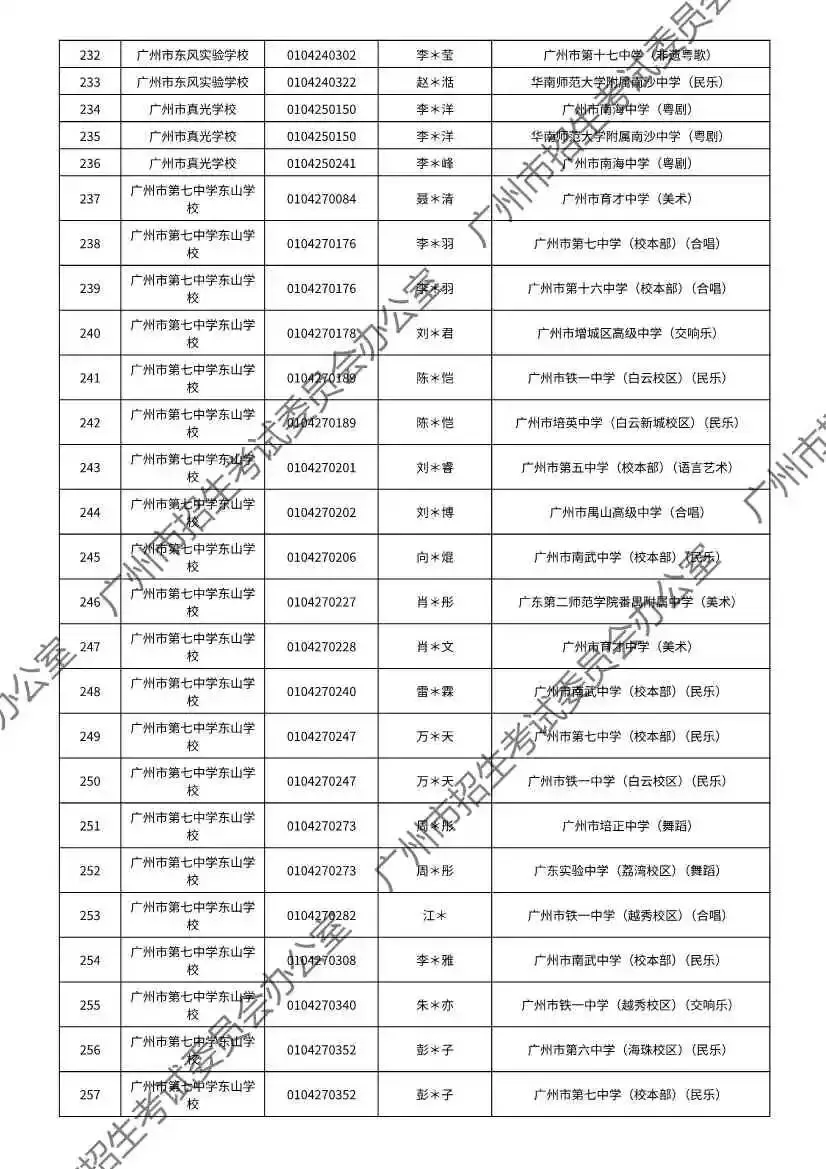 注意!2026年广州中考特长生通过专业测试名单出炉! 第110张