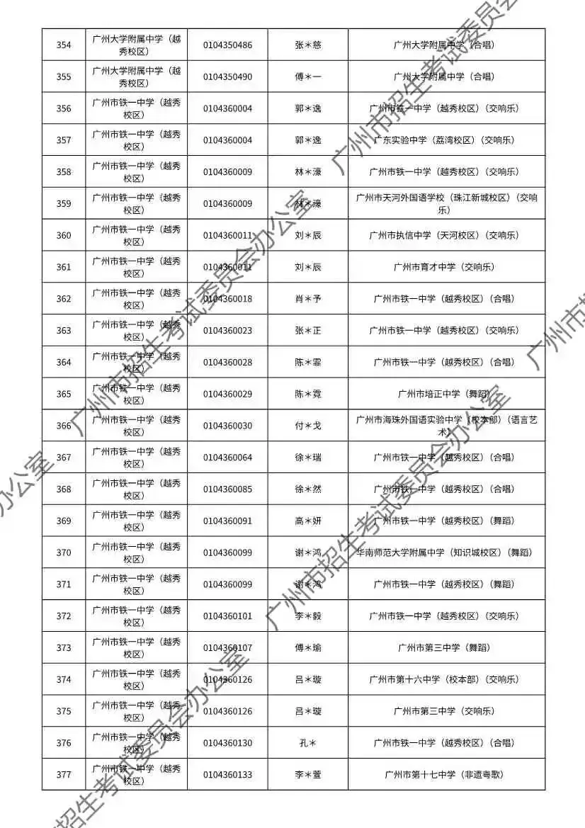 注意!2026年广州中考特长生通过专业测试名单出炉! 第115张