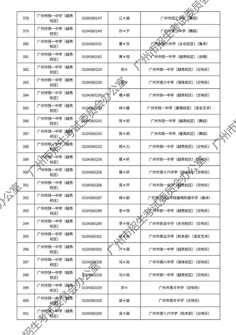 注意!2026年广州中考特长生通过专业测试名单出炉! 第116张
