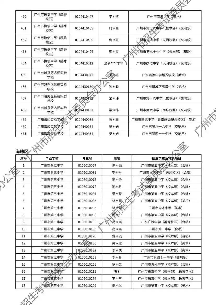 注意!2026年广州中考特长生通过专业测试名单出炉! 第119张
