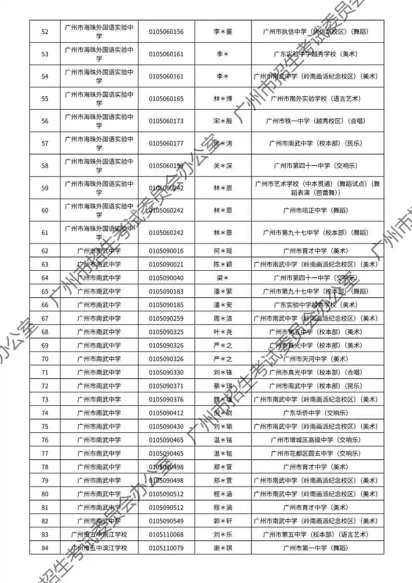 注意!2026年广州中考特长生通过专业测试名单出炉! 第121张