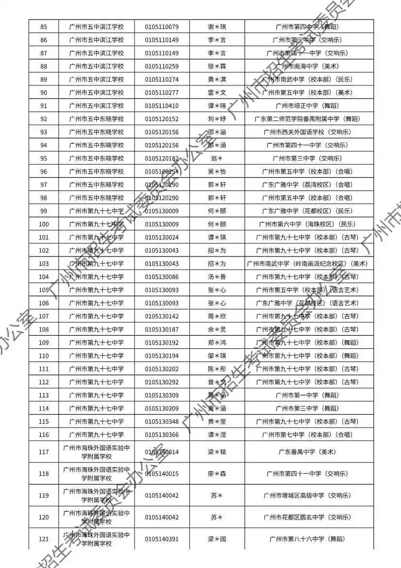 注意!2026年广州中考特长生通过专业测试名单出炉! 第122张