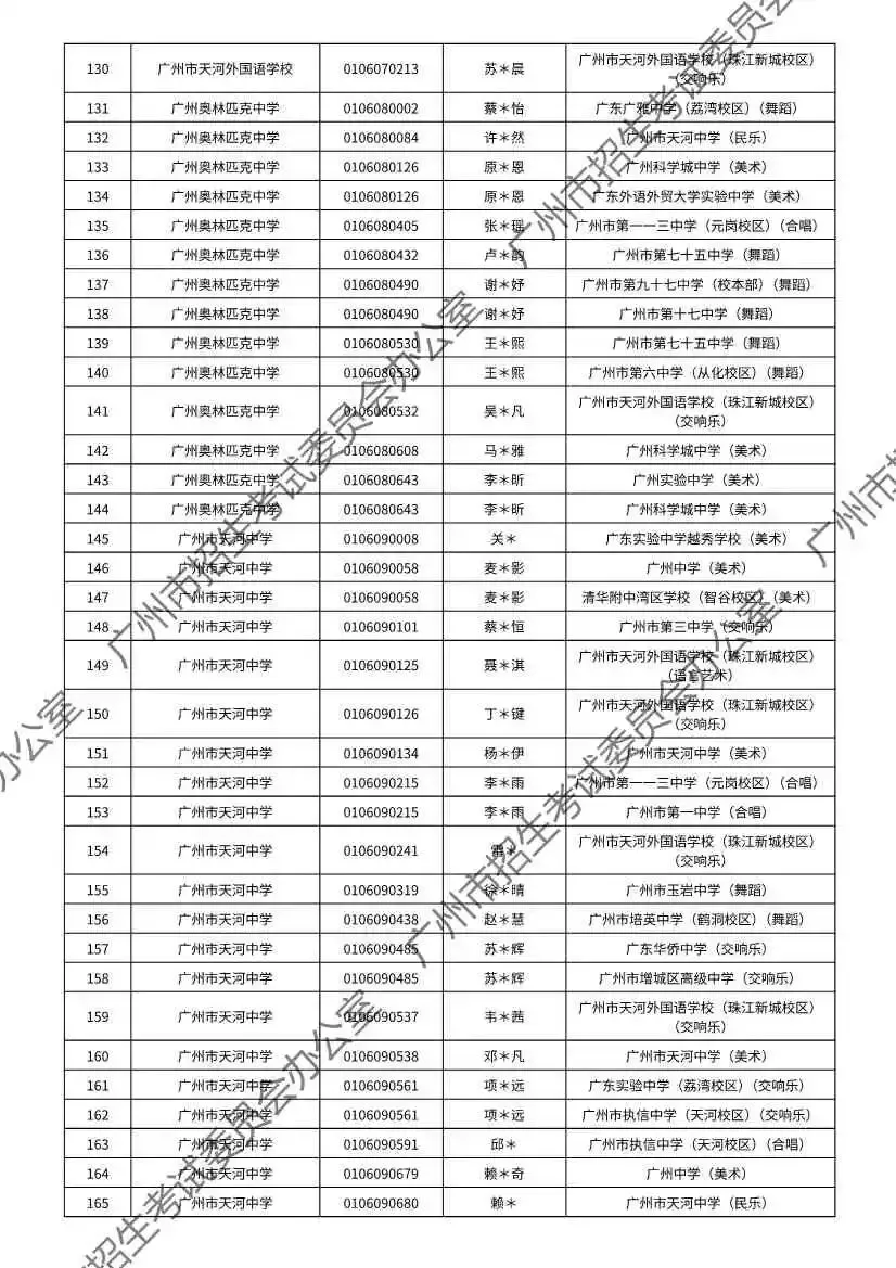 注意!2026年广州中考特长生通过专业测试名单出炉! 第130张
