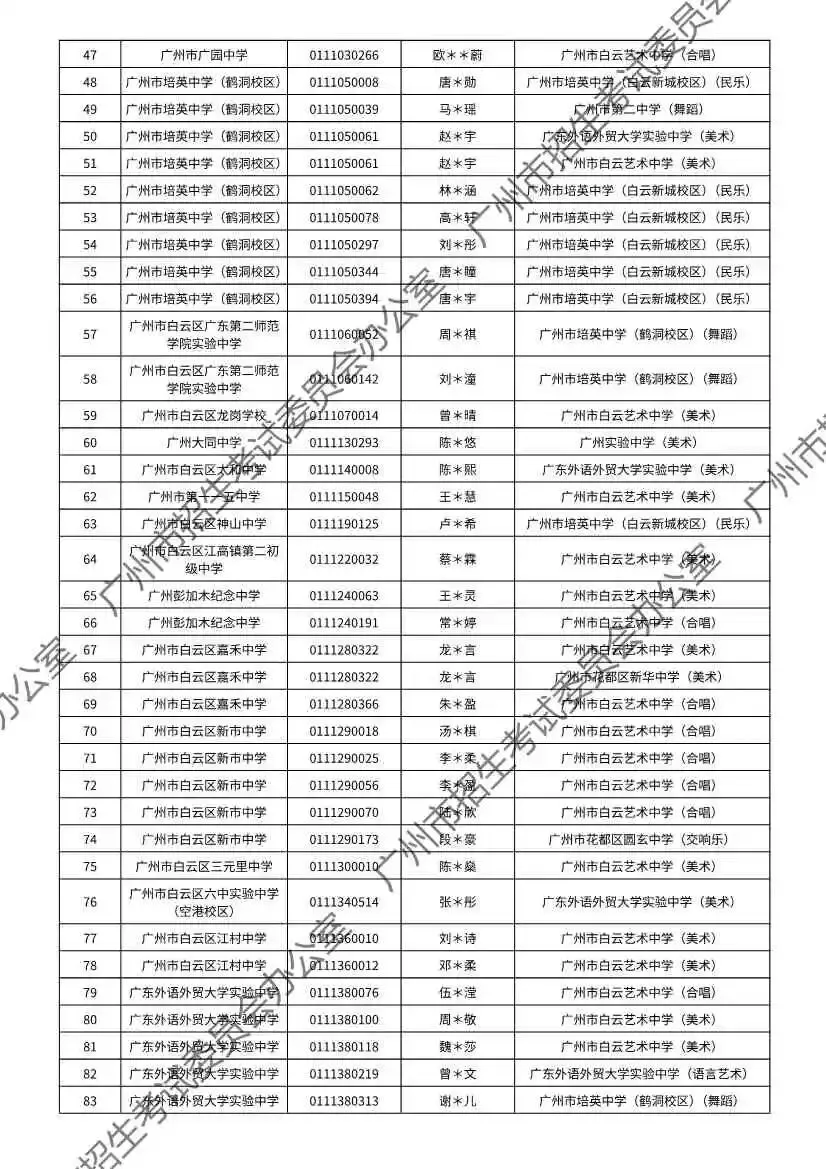 注意!2026年广州中考特长生通过专业测试名单出炉! 第135张