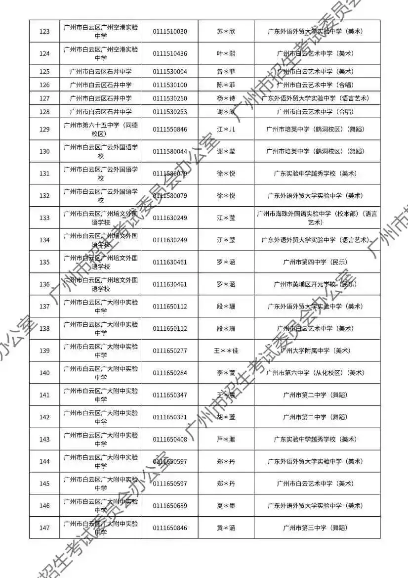 注意!2026年广州中考特长生通过专业测试名单出炉! 第137张