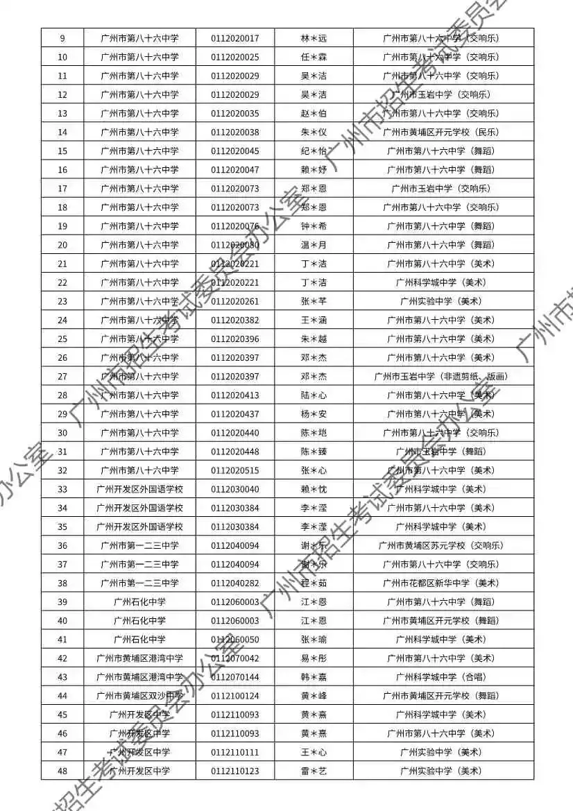 注意!2026年广州中考特长生通过专业测试名单出炉! 第140张
