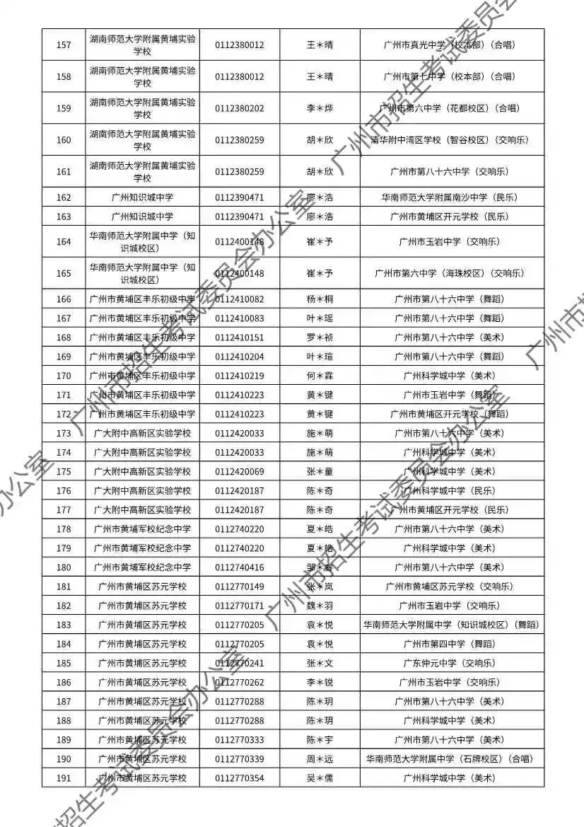 注意!2026年广州中考特长生通过专业测试名单出炉! 第144张