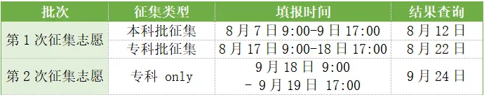 速看!2026年中考3+4本科贯通批、3+2专科贯通批政策公布,录取规则一文读懂 第5张