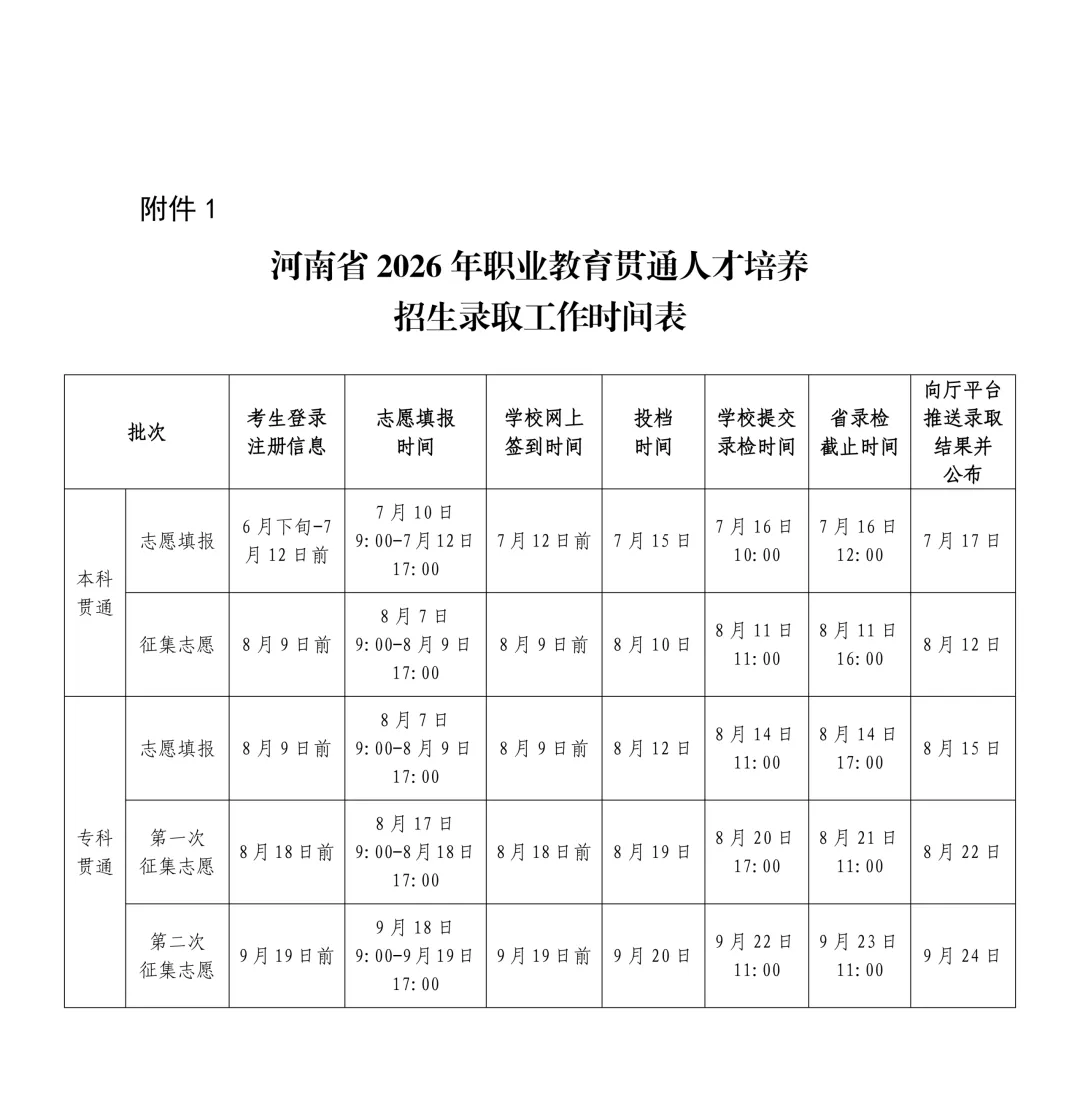 速看!2026年中考3+4本科贯通批、3+2专科贯通批政策公布,录取规则一文读懂 第11张