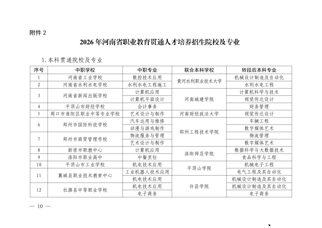 速看!2026年中考3+4本科贯通批、3+2专科贯通批政策公布,录取规则一文读懂 第12张