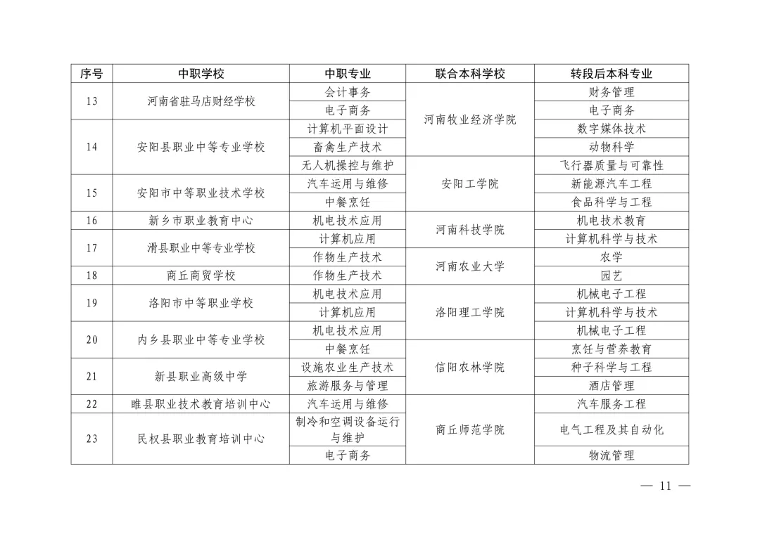速看!2026年中考3+4本科贯通批、3+2专科贯通批政策公布,录取规则一文读懂 第13张