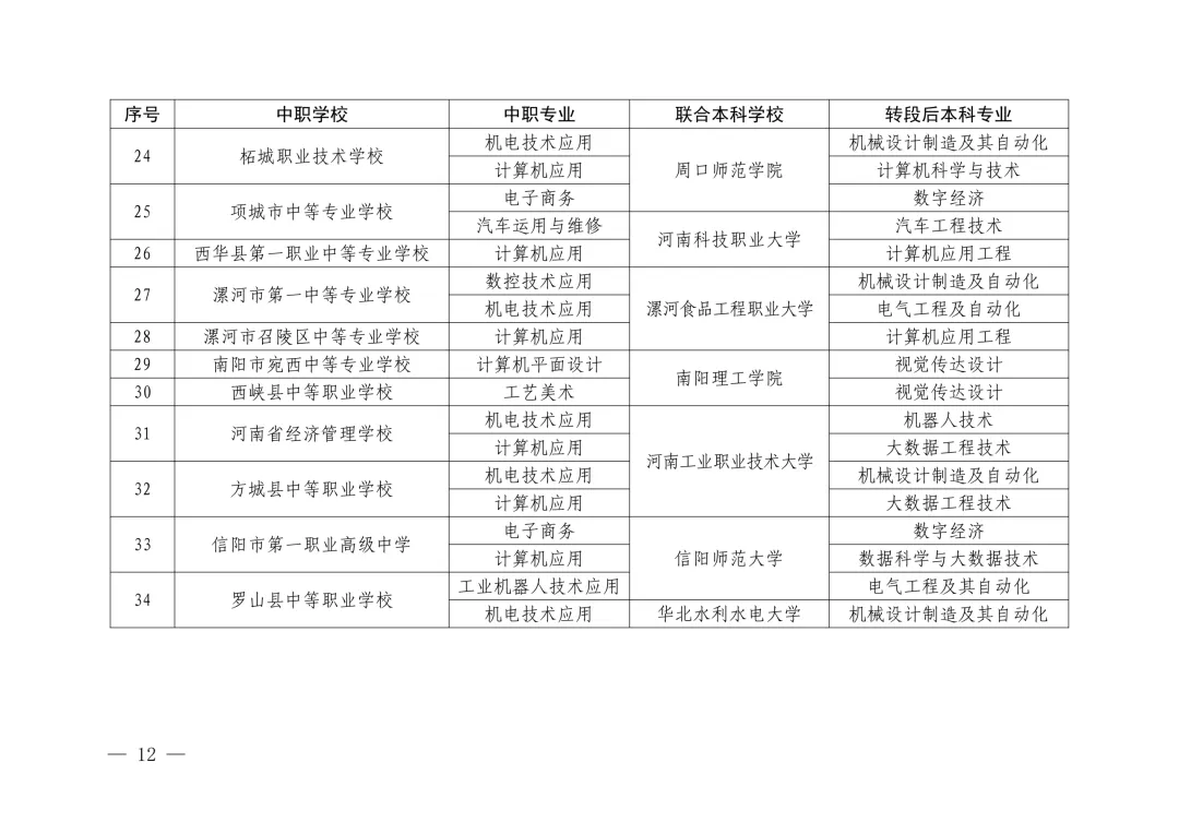 速看!2026年中考3+4本科贯通批、3+2专科贯通批政策公布,录取规则一文读懂 第14张