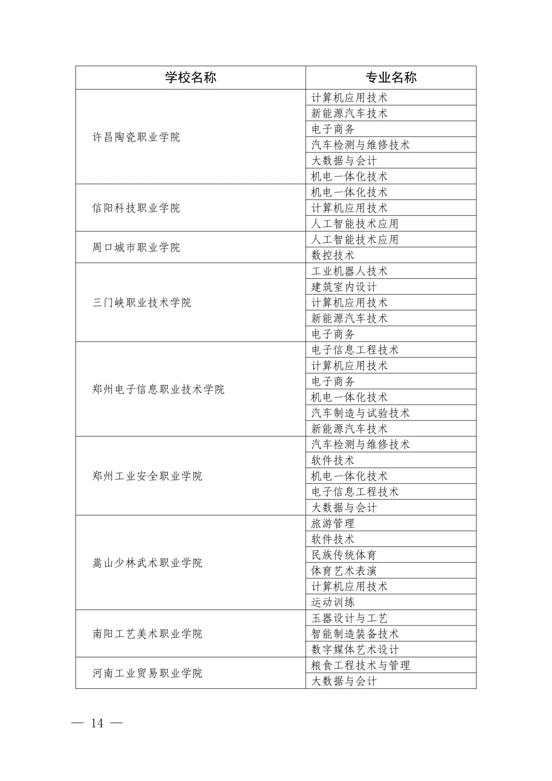 速看!2026年中考3+4本科贯通批、3+2专科贯通批政策公布,录取规则一文读懂 第16张