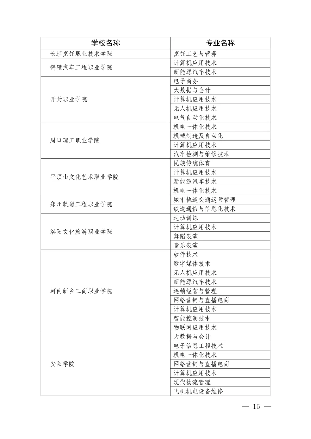 速看!2026年中考3+4本科贯通批、3+2专科贯通批政策公布,录取规则一文读懂 第17张