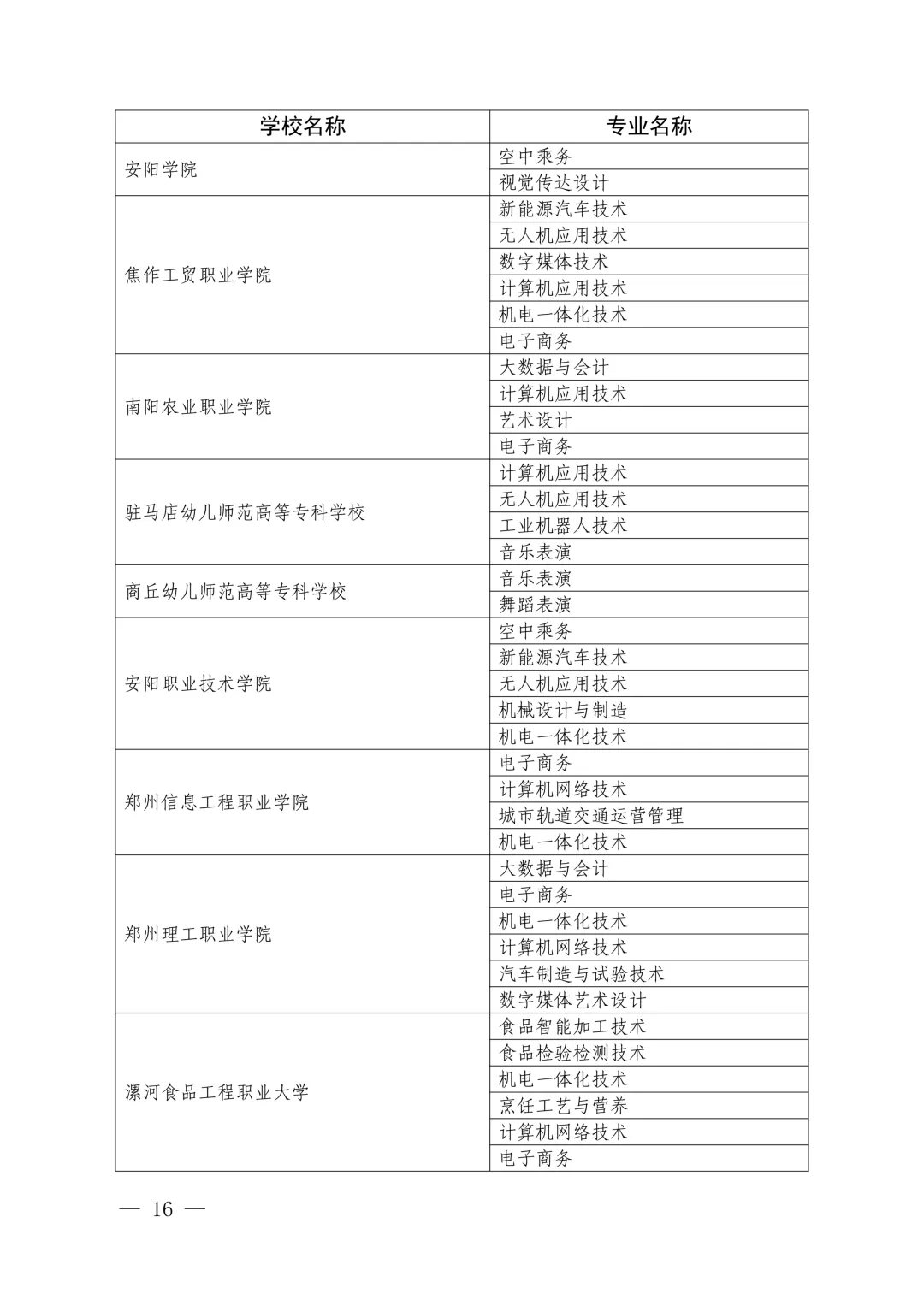 速看!2026年中考3+4本科贯通批、3+2专科贯通批政策公布,录取规则一文读懂 第18张
