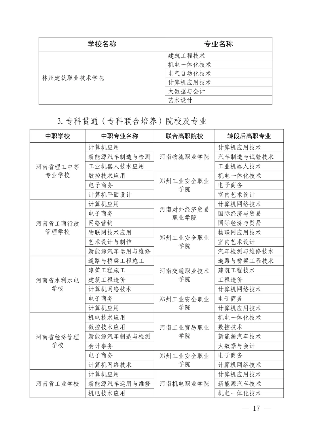 速看!2026年中考3+4本科贯通批、3+2专科贯通批政策公布,录取规则一文读懂 第19张