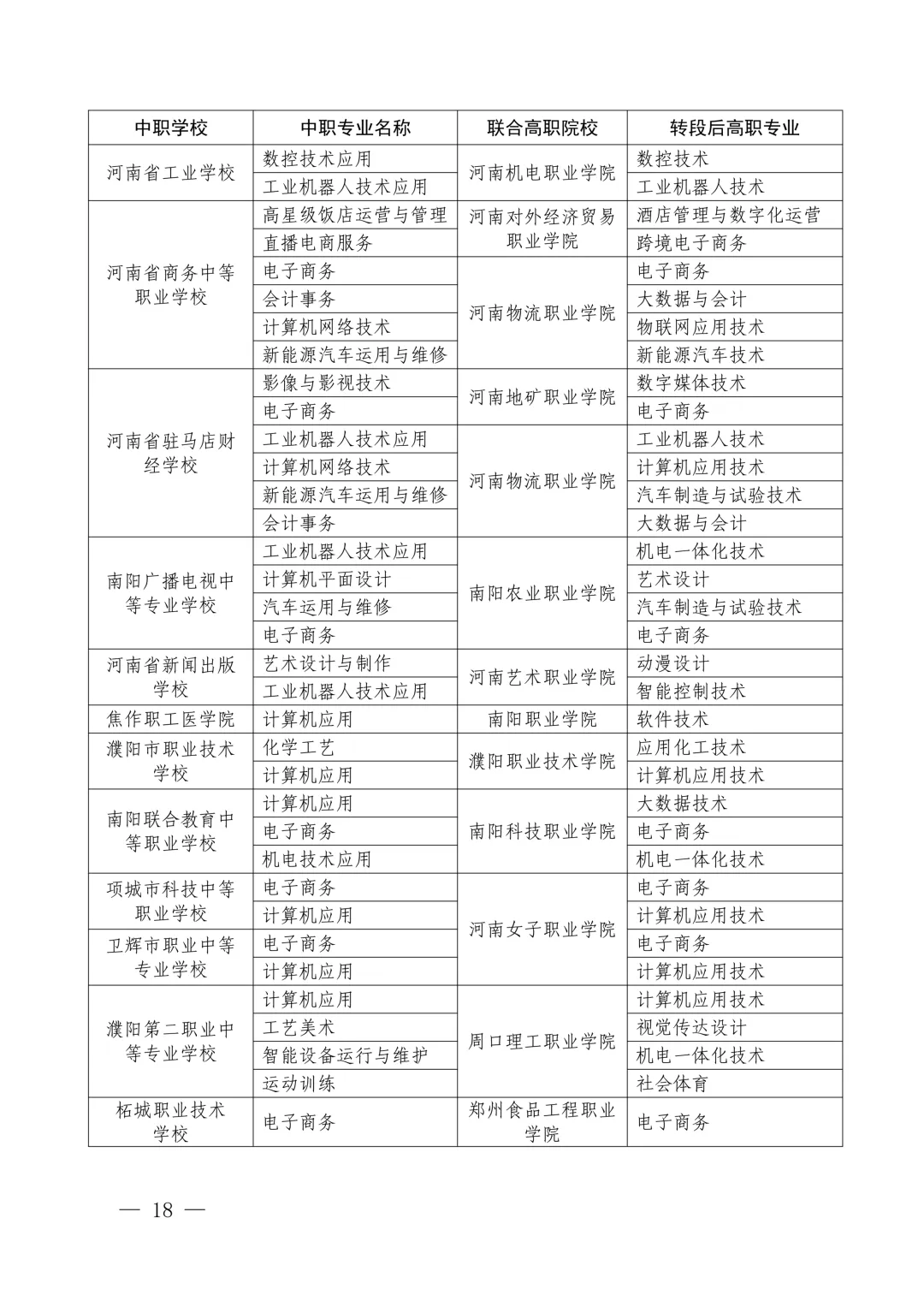速看!2026年中考3+4本科贯通批、3+2专科贯通批政策公布,录取规则一文读懂 第20张