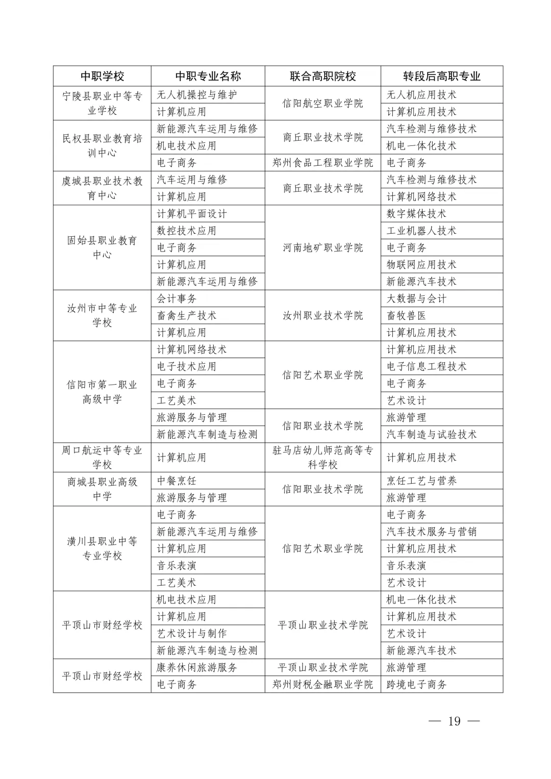 速看!2026年中考3+4本科贯通批、3+2专科贯通批政策公布,录取规则一文读懂 第21张