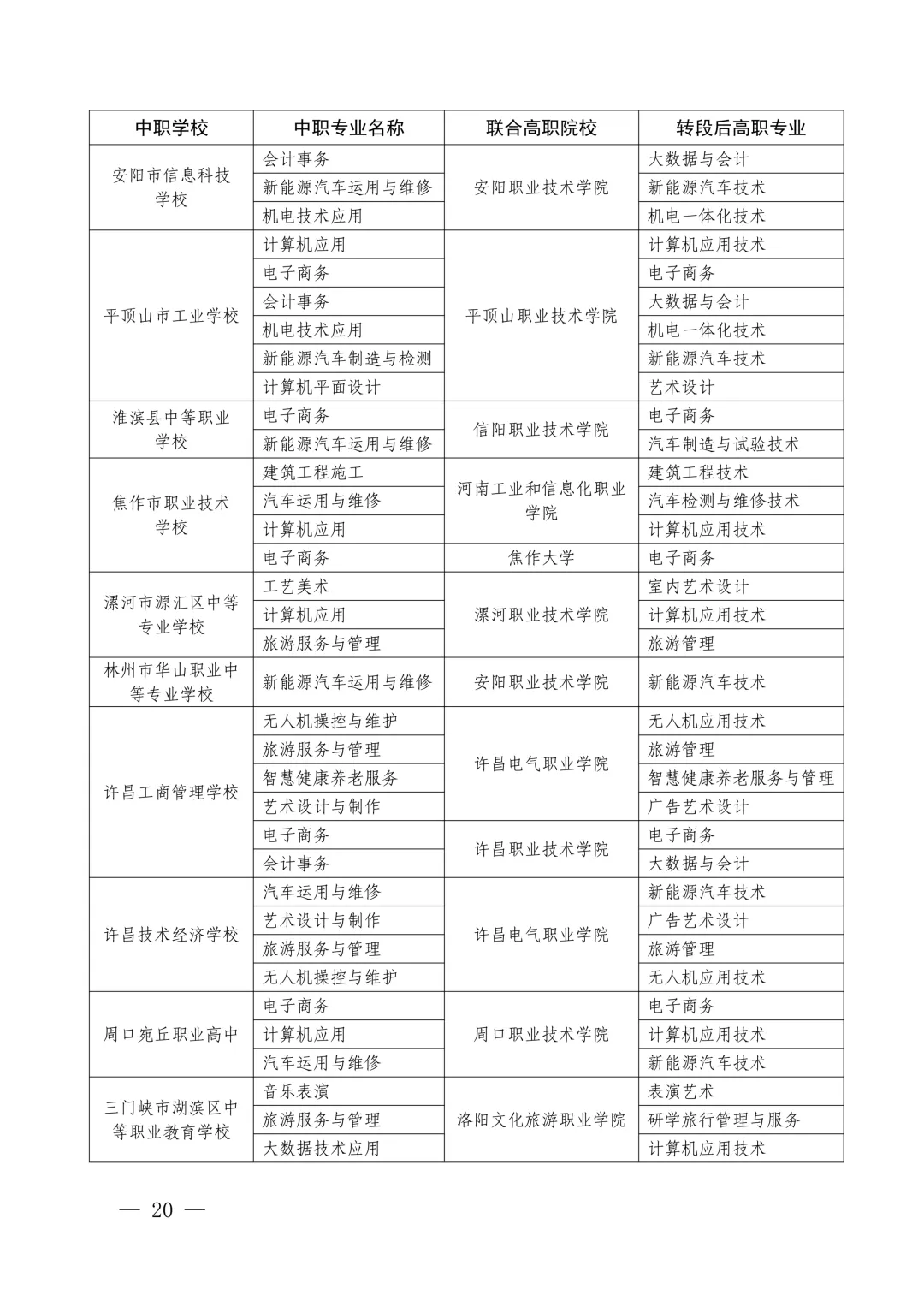 速看!2026年中考3+4本科贯通批、3+2专科贯通批政策公布,录取规则一文读懂 第22张