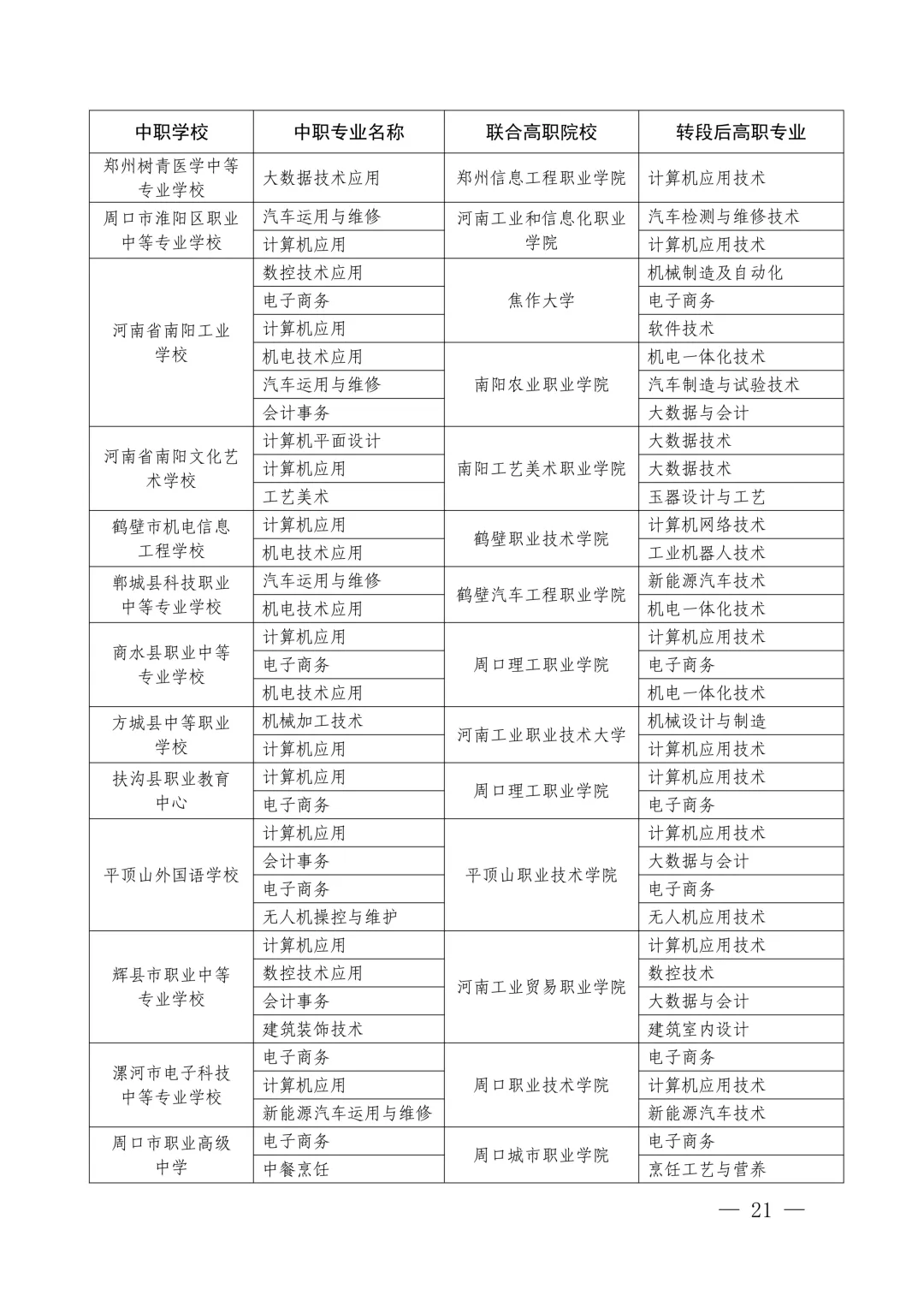 速看!2026年中考3+4本科贯通批、3+2专科贯通批政策公布,录取规则一文读懂 第23张
