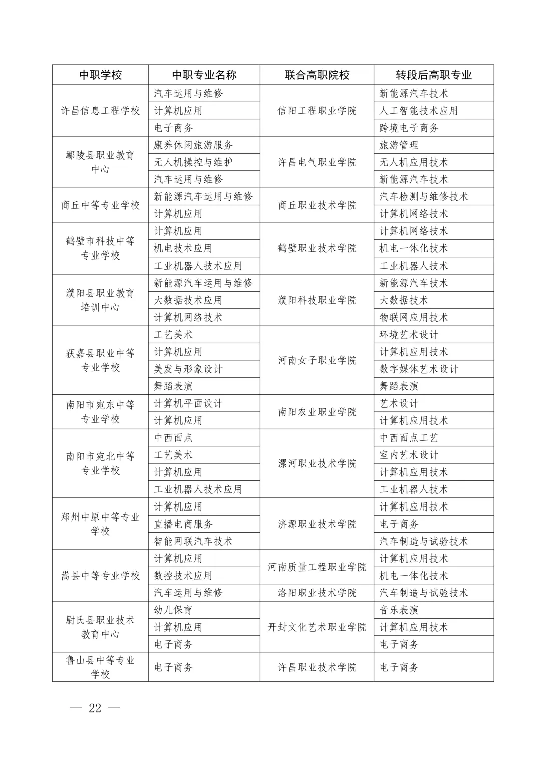 速看!2026年中考3+4本科贯通批、3+2专科贯通批政策公布,录取规则一文读懂 第24张