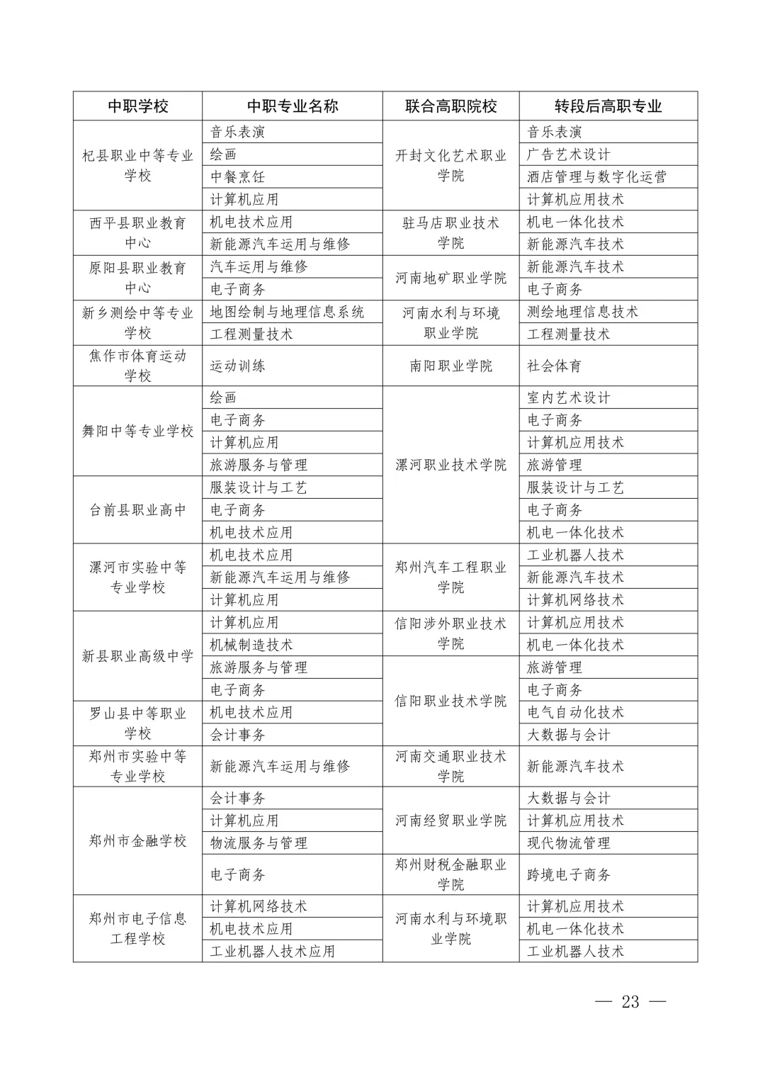 速看!2026年中考3+4本科贯通批、3+2专科贯通批政策公布,录取规则一文读懂 第25张
