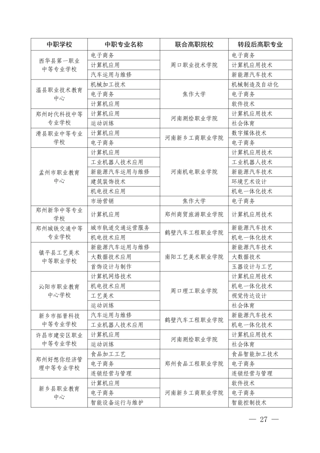 速看!2026年中考3+4本科贯通批、3+2专科贯通批政策公布,录取规则一文读懂 第29张