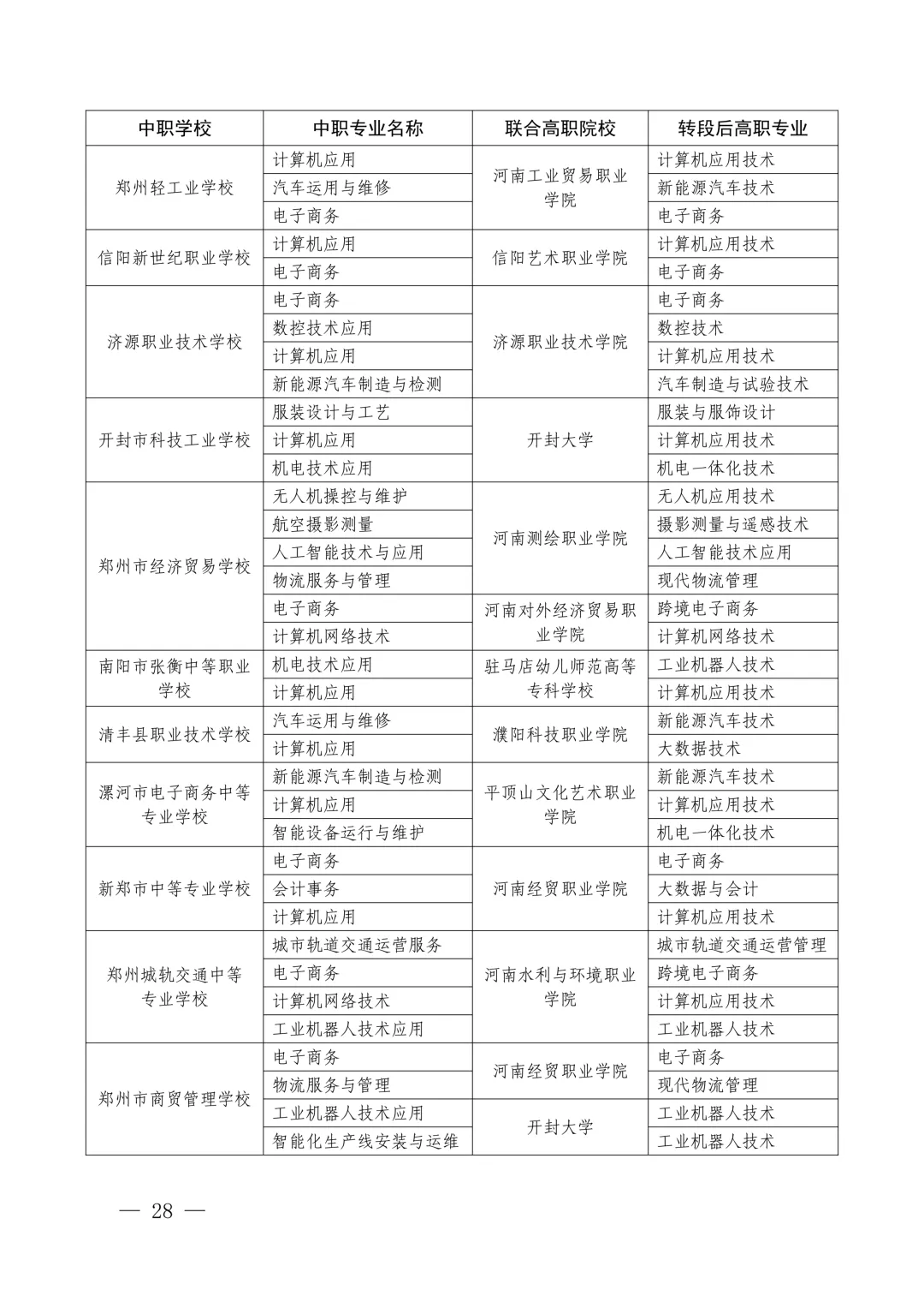 速看!2026年中考3+4本科贯通批、3+2专科贯通批政策公布,录取规则一文读懂 第30张