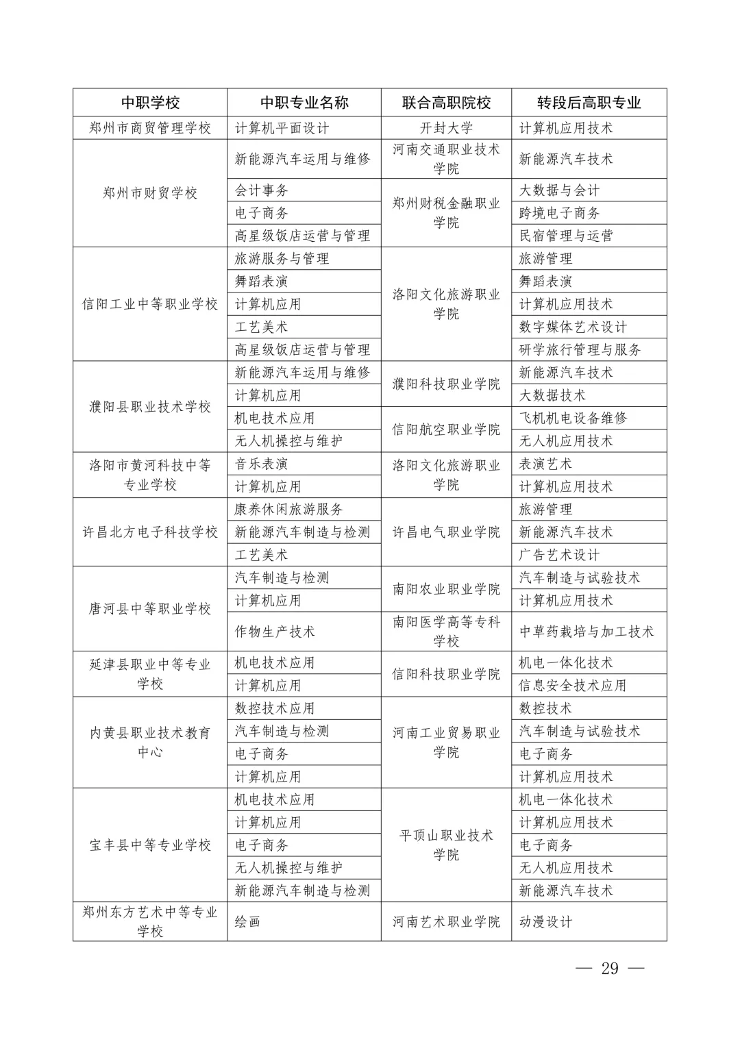 速看!2026年中考3+4本科贯通批、3+2专科贯通批政策公布,录取规则一文读懂 第31张
