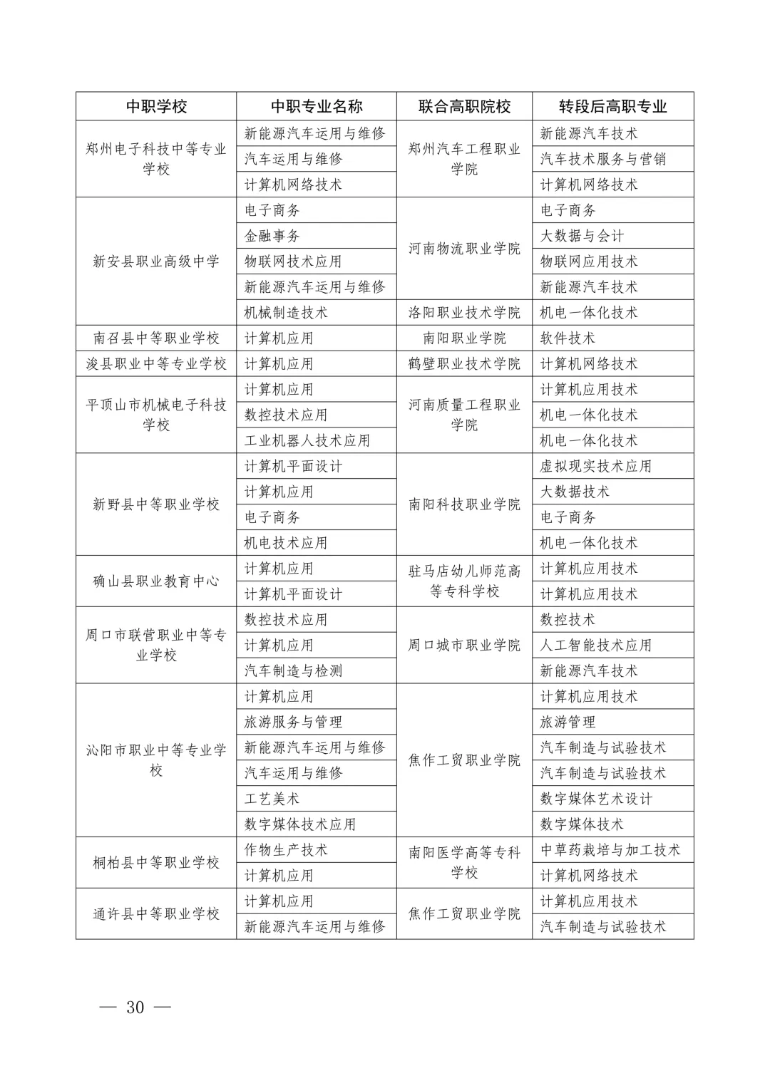 速看!2026年中考3+4本科贯通批、3+2专科贯通批政策公布,录取规则一文读懂 第32张