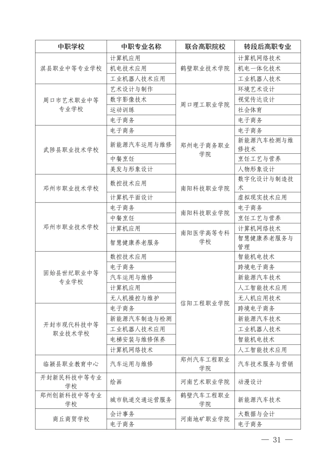 速看!2026年中考3+4本科贯通批、3+2专科贯通批政策公布,录取规则一文读懂 第33张
